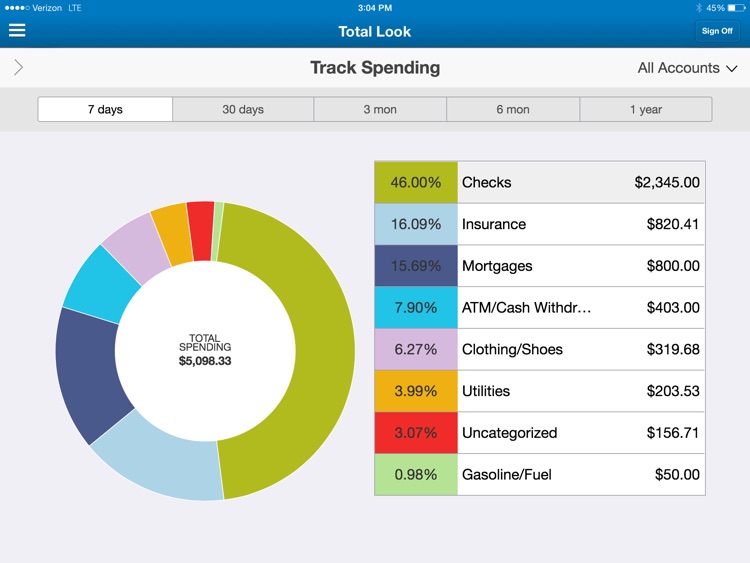 BMO Harris Mobile Banking for iPad