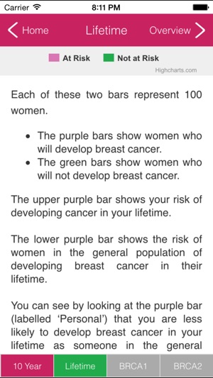 Breast Cancer Risk Visualisation(圖4)-速報App