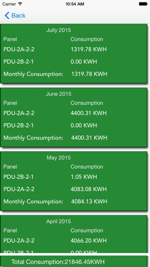 Colo Power(圖3)-速報App