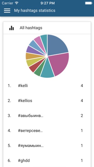 Hashtags statistics for Instagram(圖3)-速報App