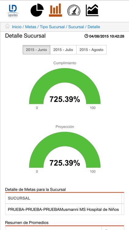 LD DASHBOARD