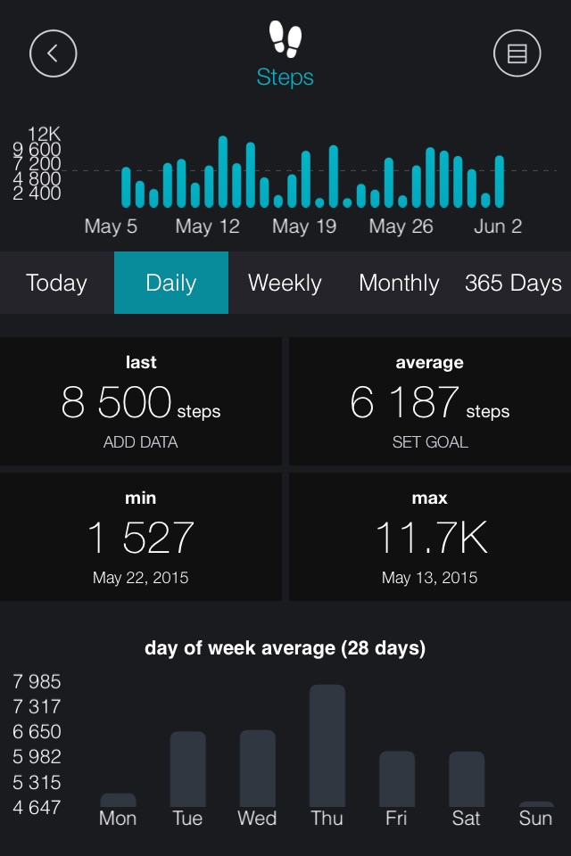 FitMetrics - Your Fitness and Health Dashboard: Track, Visualize, Discover Habits, Set Goals and More screenshot 2