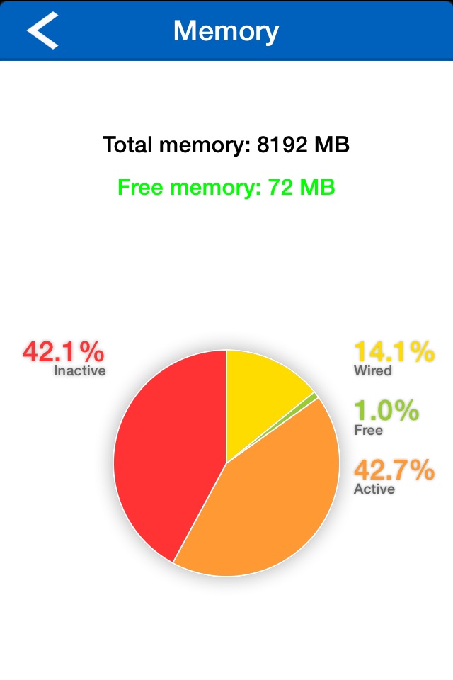iChecker (Memory, network, storage, battery, cpu, process...) screenshot 2