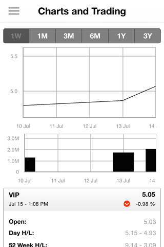 VimpelCom IR - náhled