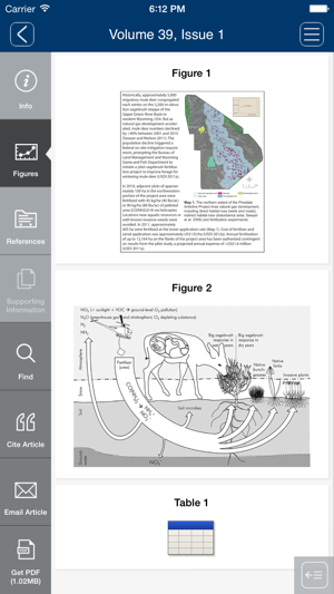 Wildlife Society Bulletin(圖4)-速報App