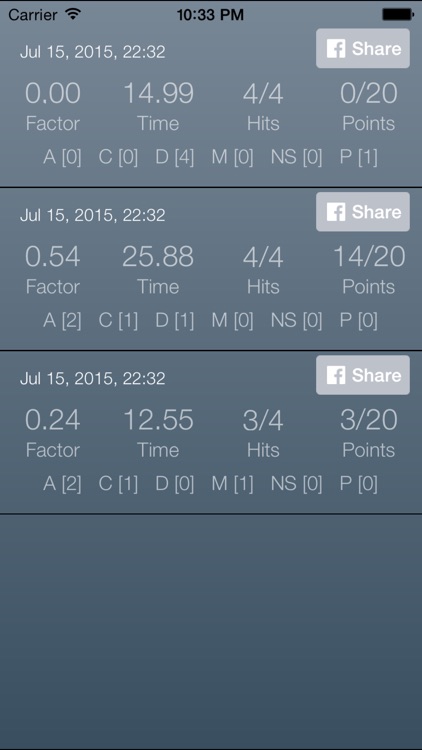 IPSC Quickscore