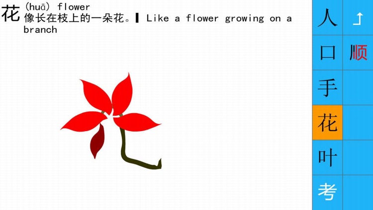 Easiest Chinese Characters