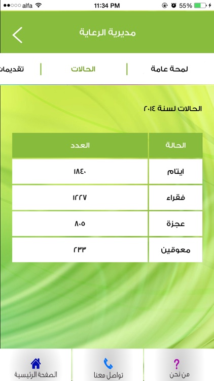 مكتب الخدمات الإجتماعية