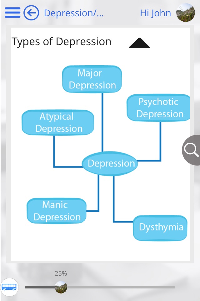 Depression and Psychology by GoLearningBus screenshot 4