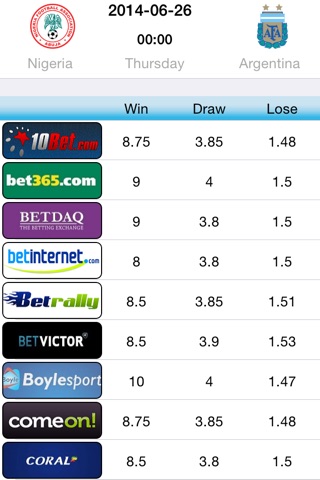OddsCompare --Football Betting & Odds screenshot 3