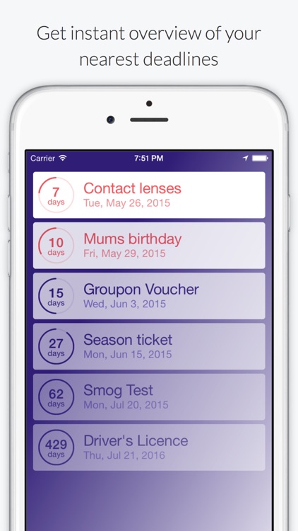 Expires - The Simple and Intuitive Expiration Reminder