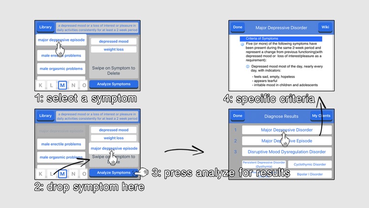PSA (Psychological Symptoms Analyzer)