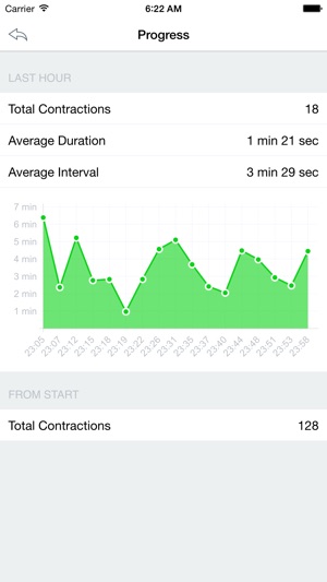 Contractions Log | An Easy To Use Contraction Timer(圖2)-速報App