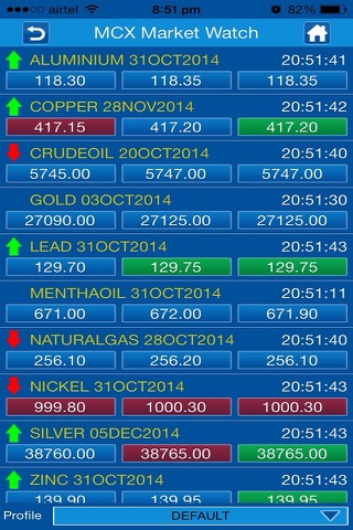 MCX Market Watch Live screenshot 2
