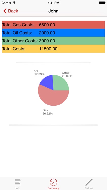 Your Fuel Tracker