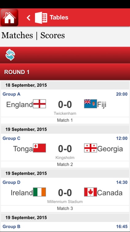 World Rugby Cup England 2015