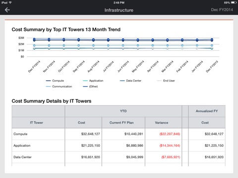 Apptio screenshot 4