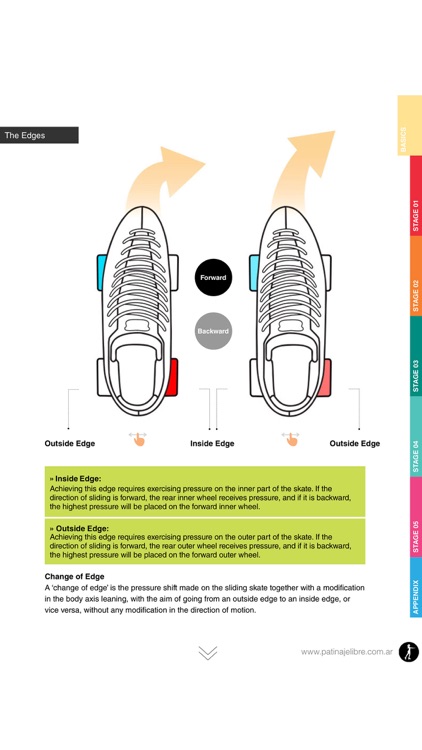 From Zero To Axel - Artistic Roller Skating Techniques