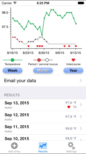 Ovulation temperature tracker(圖4)-速報App