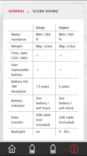 Suunto Zoop-Vyper(圖4)-速報App