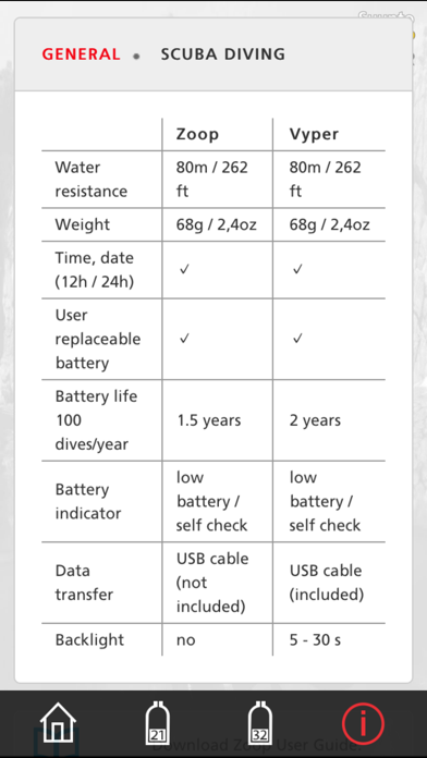 How to cancel & delete Suunto Zoop-Vyper from iphone & ipad 4