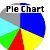 PieChart