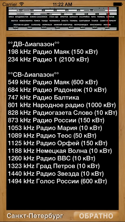 The Russian Radio Stations of AM & LW bands screenshot-4