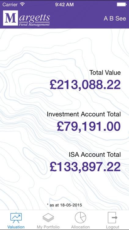 Margetts Investor