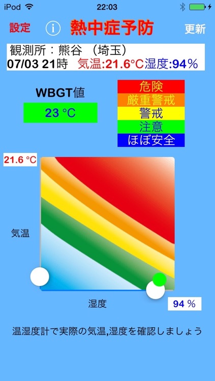 熱中症予防