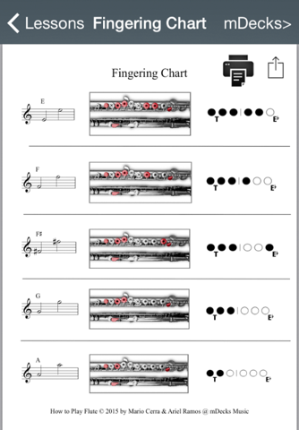 How to Play Flute by Mario Cerra Vol. 1 screenshot 3