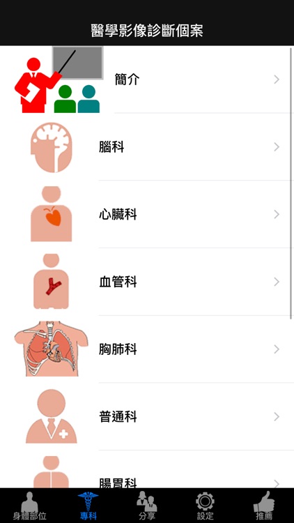 醫學影像診斷個案