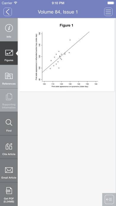 How to cancel & delete Journal of Animal Ecology from iphone & ipad 4