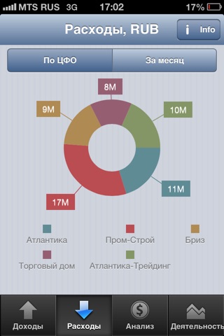 Индикаторы screenshot 2