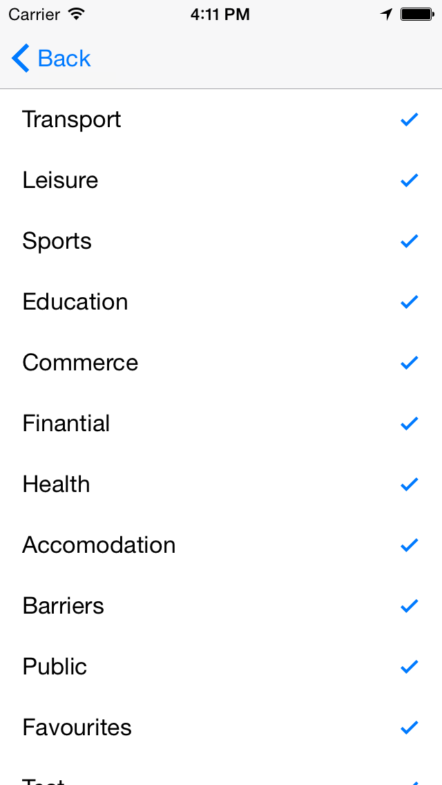 Lazzus gps for the blind