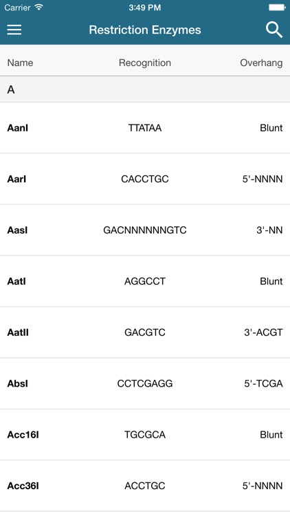 Restriction Enzyme Tool