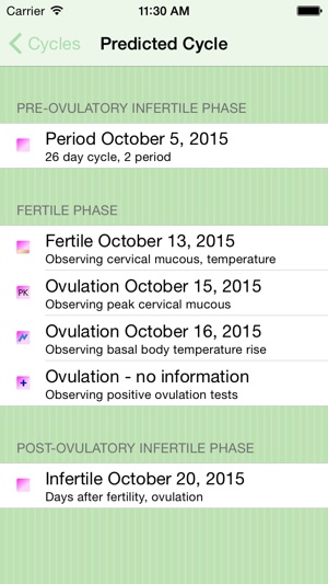 FemCal Lite: Period and Ovulation Calendar(圖2)-速報App