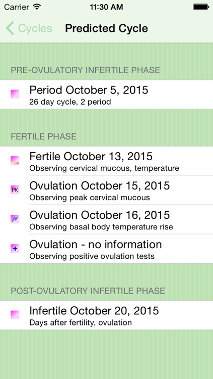 FemCal Lite: Period and Ovulation Calendar
