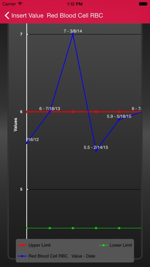 My Blood Test(圖5)-速報App