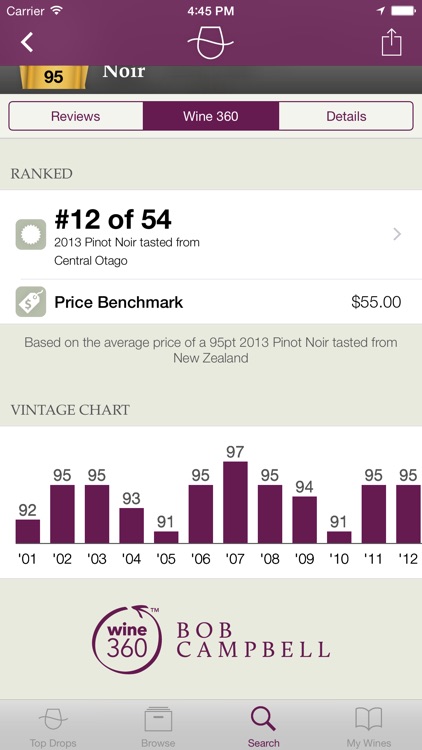 Bob Campbell's NZ Wine Reviews