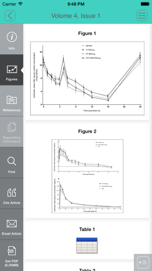 Clinical Pharmacology in Drug Development(圖4)-速報App