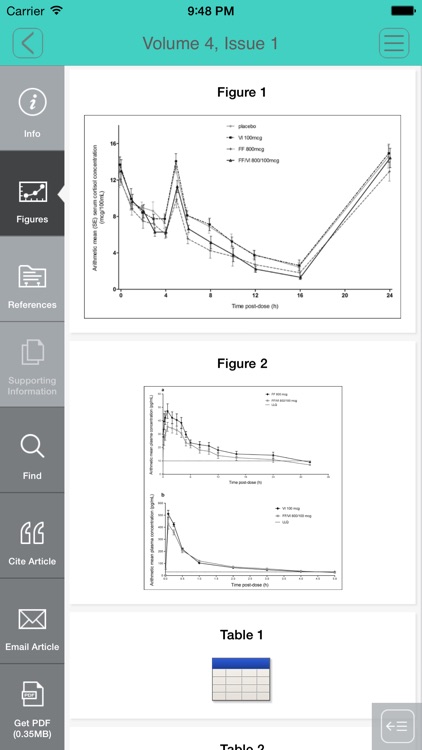 Clinical Pharmacology in Drug Development screenshot-3