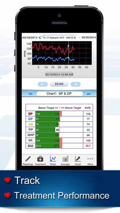 bp Trax® – Blood Pressure Treatment Tracker, Lifestyle, Resting, BMI, MAP, Pulse Rate