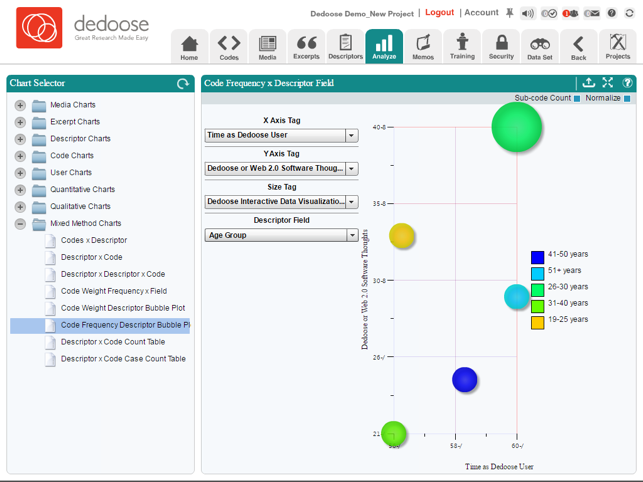 Dedoose - A research tool for organizing and analyzing text,(圖3)-速報App