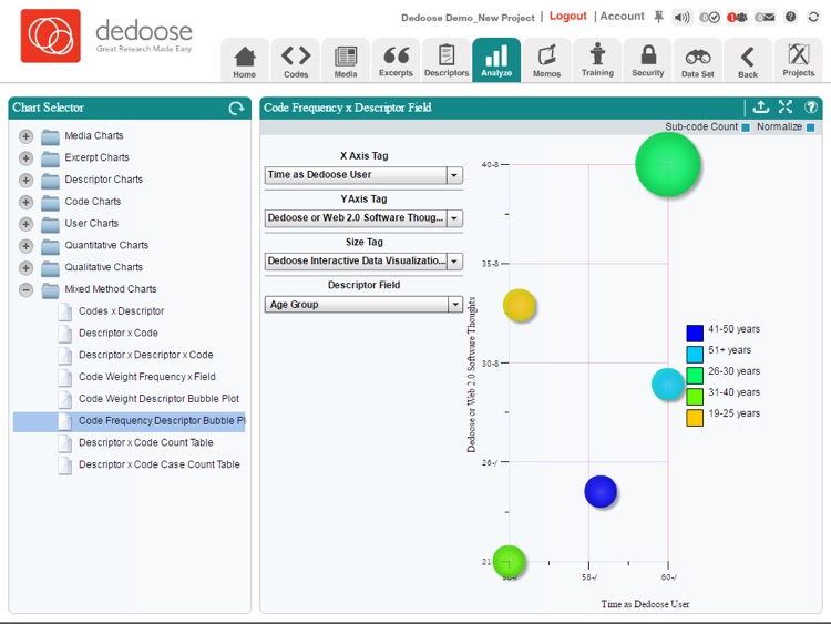 Dedoose - A research tool for organizing and analyzing text, photos, audio, videos, spreadsheet data!