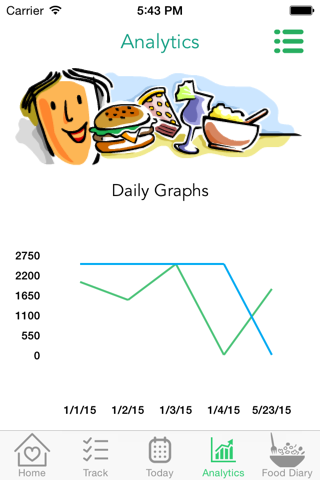 Cravings – Meet daily calorie goal with Weight watchers, Calorie Counter & Diet Tracker screenshot 3