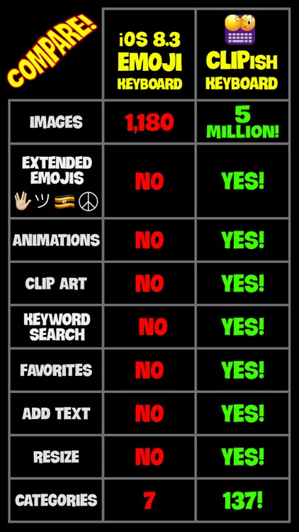 CLIPish Emoji Keyboard