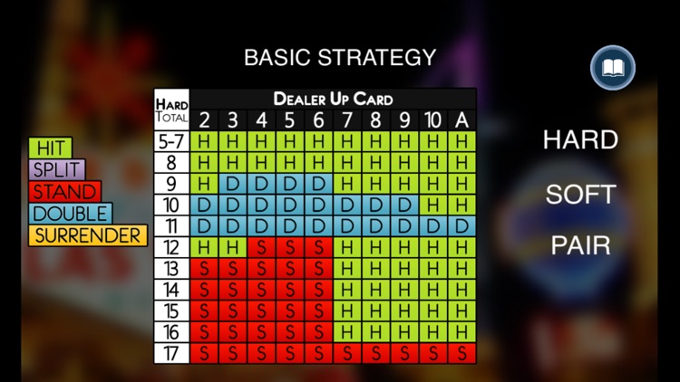 Blackjack Basic Strategy Chart Card: Any Rules, Best Odds