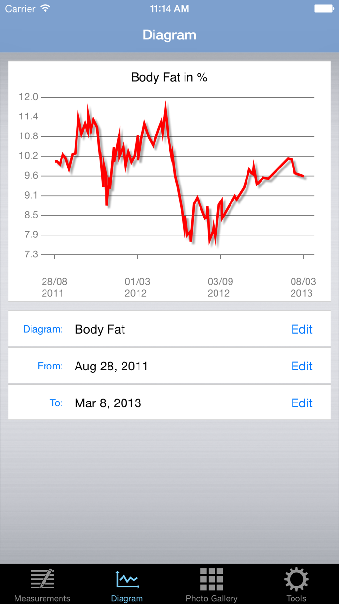 BOD Keeper - Body Fat Calculator  Body Tracker