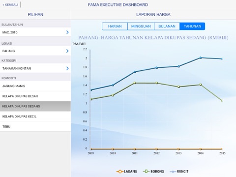 FAMA Market Information screenshot 3