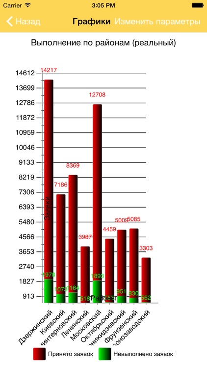 1562. Версия руководителей screenshot-4